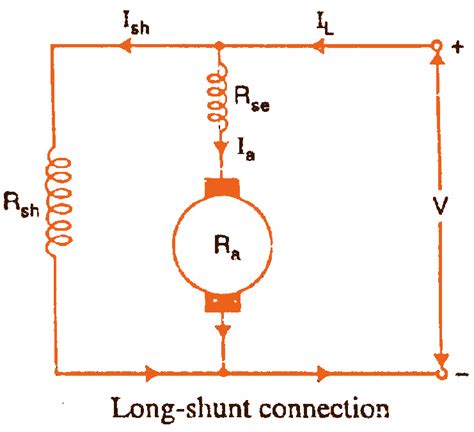 Compound Wound Dc Motor