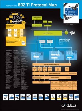 802.11 Protocol Map | PDF