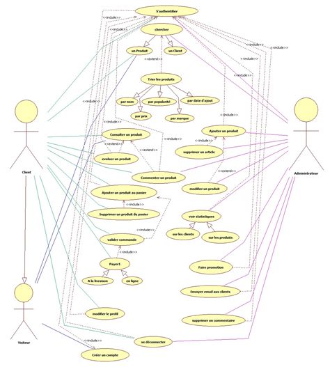 correction diagramme de cas d'utilisation - Cas d'utilisation