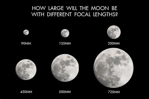 How to Photograph the Moon: Equipment, Camera Settings & Tips
