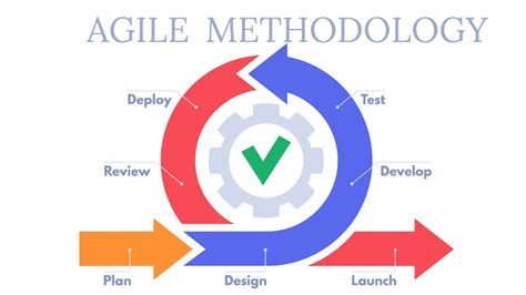 Agile Methodology - The Eastside Image Library