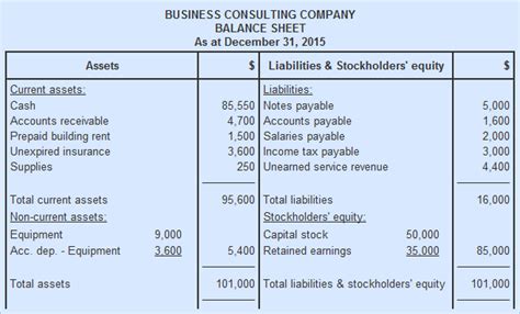 Detailed Balance Sheet Format