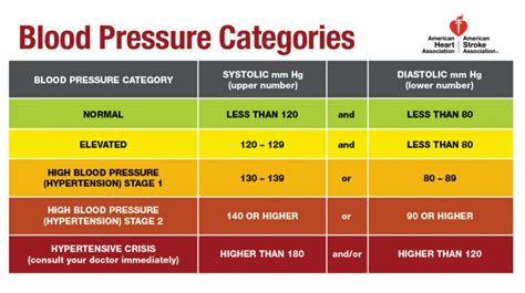 Blood Pressure Chart For Seniors Over 65