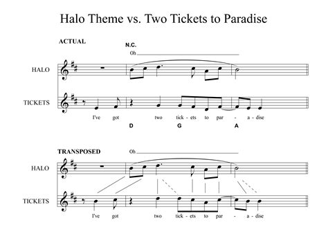 The Halo Theme and Eddie Money's "Two Tickets to Paradise" are sort of the same (see comment for ...