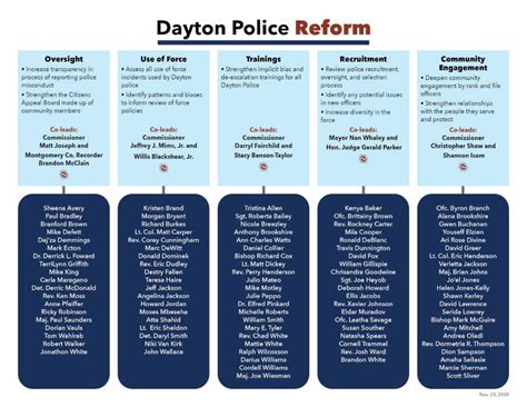 Police Reform | Dayton, OH