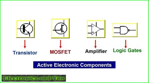 Electronic Components Function | Basic Components / Parts & Function