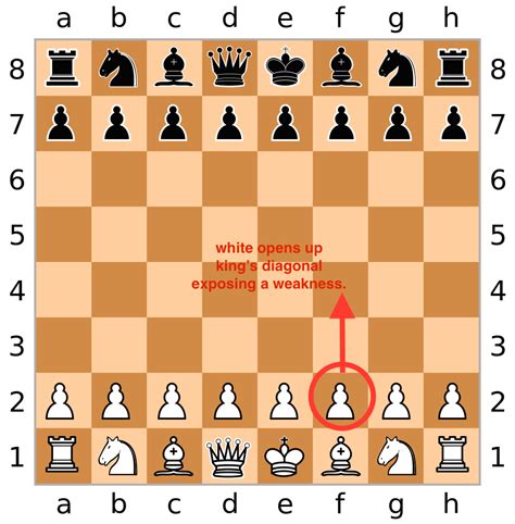 How To Win Chess Match In 2 Moves - Business Insider