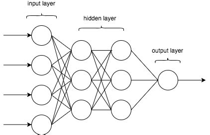 A Complete Understanding of Dense Layers in Neural Networks