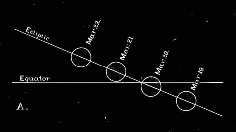 Equatorial Telescope Mount Vs AltAzimuth: 2024 Easy Guide