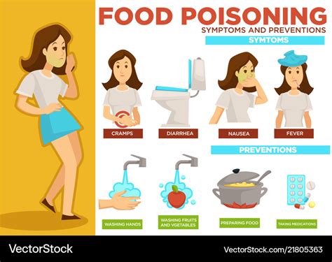 Food poisoning symptoms and prevention poster text