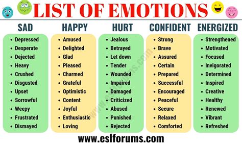 Emotions List