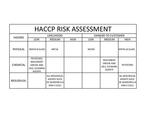 Haccp Risk Assessment | Free Nude Porn Photos