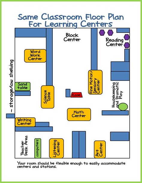 Pre K Classroom Floor Plan Lovely Making the Most Of My Small Space Differentiate ...