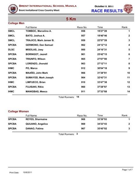 RACE RESULTS 5 Km - Brent International School Manila