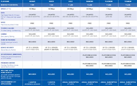 Jio TV plans-1 | Candid.Technology