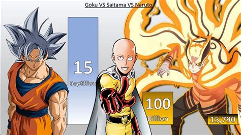 Goku Vs Saitama Power Levels