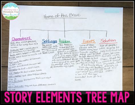 Teaching With a Mountain View: Teaching Story Elements & A WONDER Freebie!