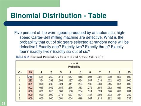 PPT - Probability Distributions PowerPoint Presentation, free download - ID:9347959