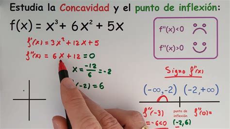 Concavidad y puntos de inflexión - YouTube