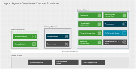 Eric D. Schabell: Integration Key to Customer Experience - An Introduction