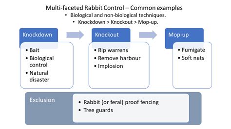 Manage - Rabbit Free Australia