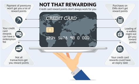 Icici Credit Card Reward Points Payback : Quick Hacks To Earn Payback Points Gyftr Blog ...