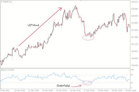 Overbought vs Oversold in Forex - What Is the Difference? | FXSSI - Forex Sentiment Board