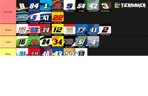 2023 NASCAR Cup Series Drivers (Confirmed) Tier List (Community ...