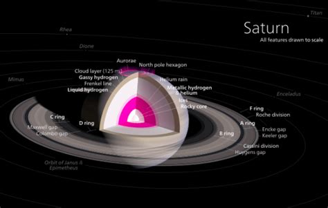 The Planet Saturn