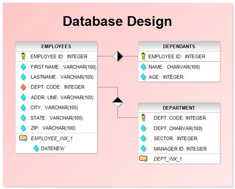 What Is Database Design - Design Talk