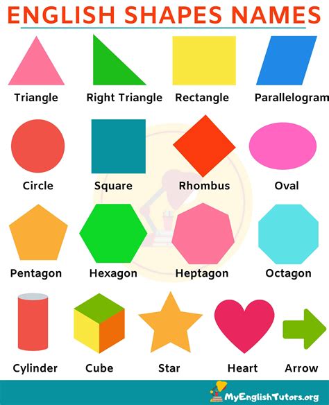 Shapes Names: Learn Different Types of Shapes in English