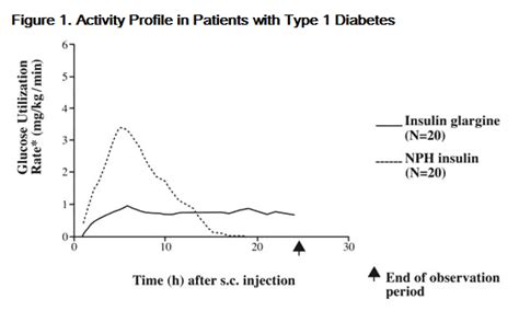 Insulin glargine - wikidoc