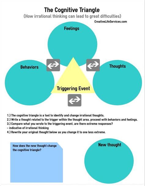 Cognitive Triangle Worksheet Mental Health Counseling, Counseling Psychology, Therapy Counseling ...