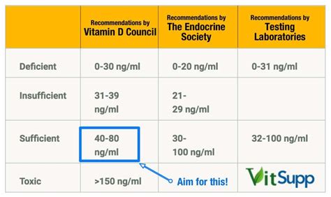 Vitamin D Deficiency Symptoms, Causes, Diseases and Treatment