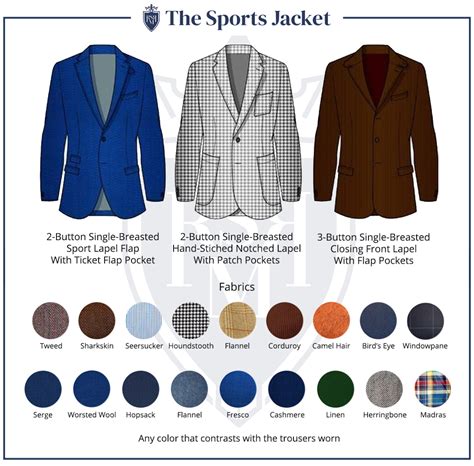 Sports Jacket vs Blazer vs Suit - What's The Difference? - RealMenRealStyle