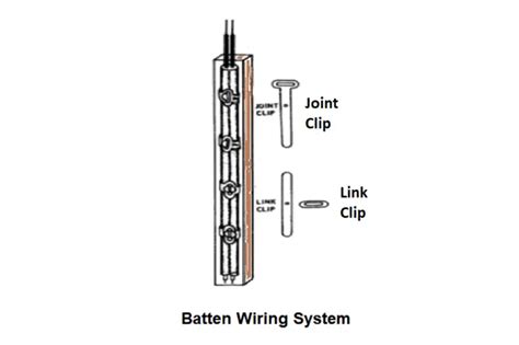 Types of Electrical Wiring - Instrumentation Tools