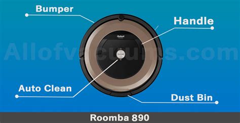 Roomba 690 vs. 890: ( Ultimate Comparison)