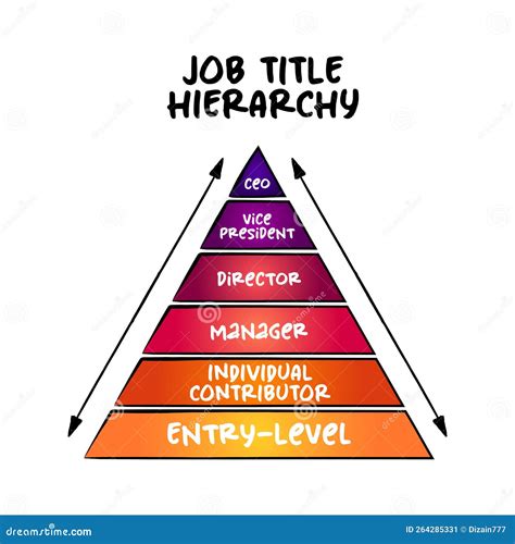 Job Title Hierarchy with 6 Major Tiers, Pyramid Concept for ...