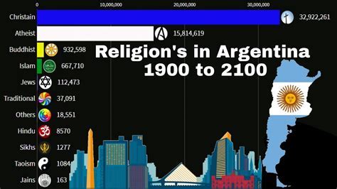 What are some Argentina beliefs?