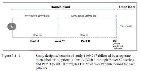 On Biostatistics and Clinical Trials: Clinical Trial Design: Double-Blind Fixed Duration Trial ...