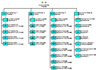 Army Org Chart Symbols