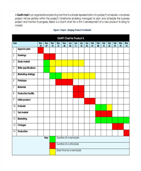 Gantt Chart For Project Proposal