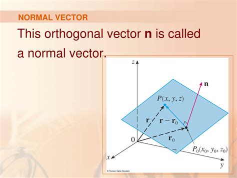 PPT - Equations of Planes PowerPoint Presentation, free download - ID ...