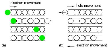 Electron Flow Theory | Electrician Talk