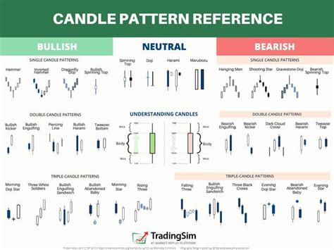 A Quick Spreadsheet for anyone who's actually trading here ! - Cryptocurrency | Candlestick ...