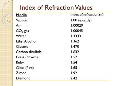 PPT - Refraction of Light PowerPoint Presentation, free download - ID ...