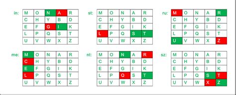 Implement Monoalphabetic Cipher Encryption And Decryption In Python - broxm