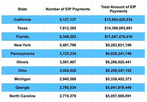 IRS Has Already Delivered More Than Half Of Stimulus Checks, Totaling ...