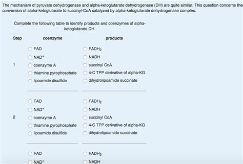 Solved The mechanism of pyruvate dehydrogenase and | Chegg.com