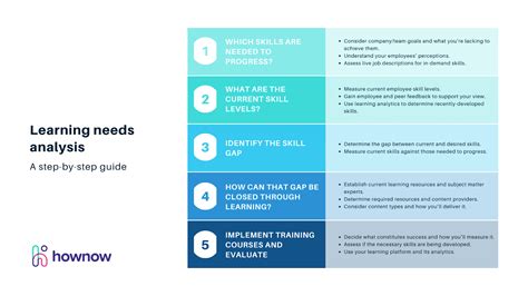 Needs Analysis Template And Examples For Effective Training | Free Hot ...